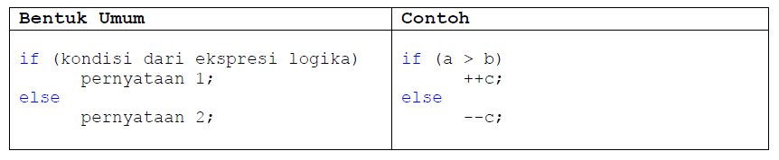 Pernyataan dengan if else