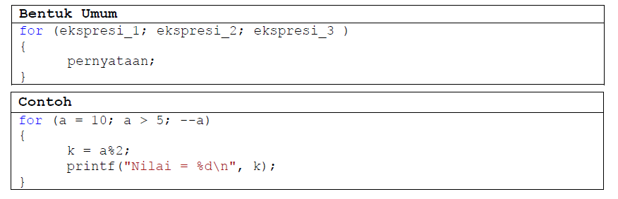 Perulangan dengan For