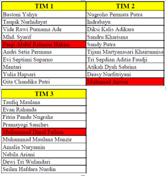 Daftar TIM Mengajar D1 Bridging ITB Kerma SEAMOLEC