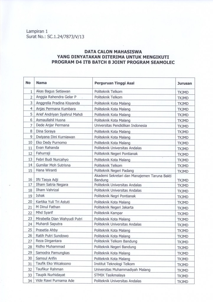 Pengumuman D3-D4 ITB-SEAMOLEC Batch 8 Gelombang 1-002