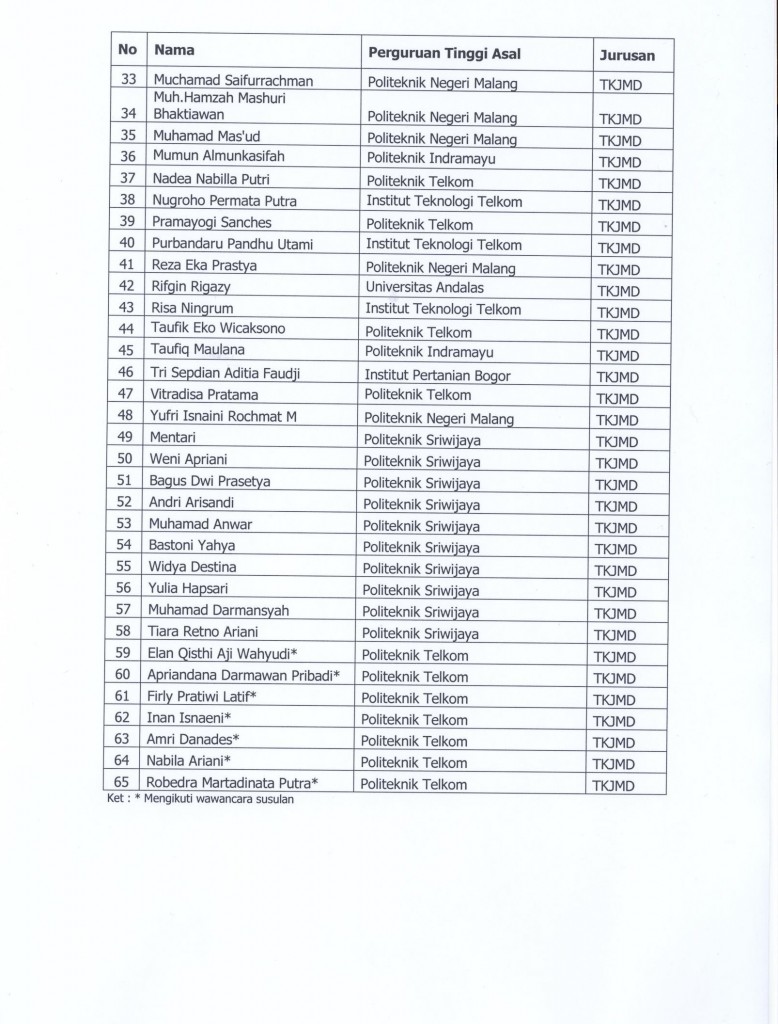 Pengumuman D3-D4 ITB-SEAMOLEC Batch9-005