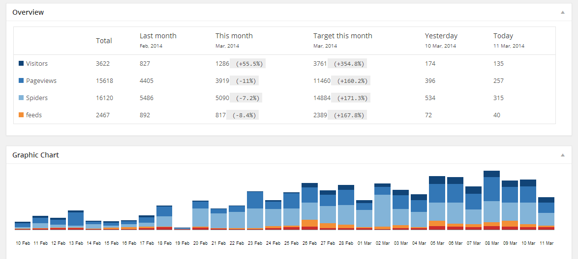 Visitors Blog mhdsyarif-11-maret-2014